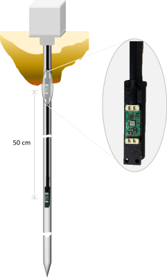 Inclinometer